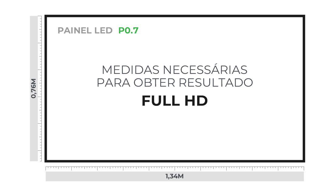 Painel de LED P0.7 — Painel De Led Solucoes P0 7