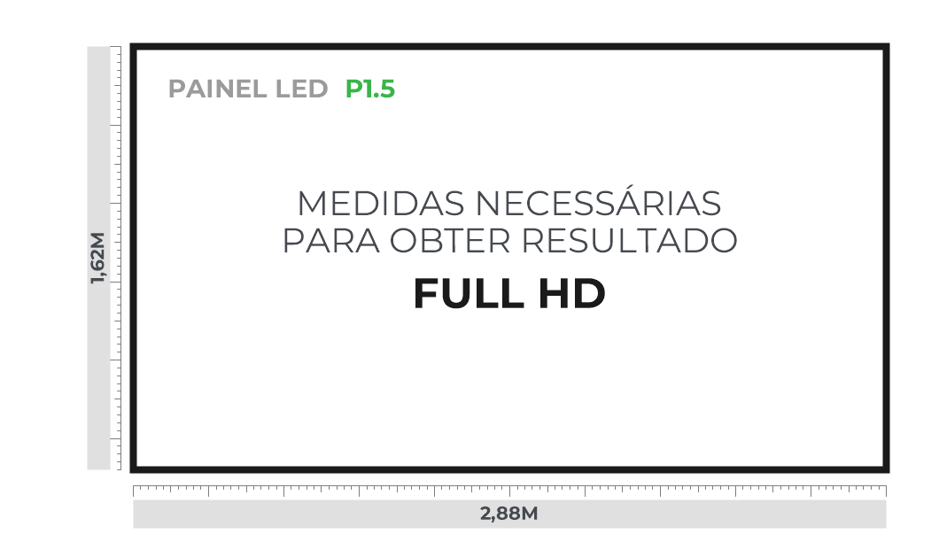 Painel de LED P1.5 — Painel De Led Solucoes P1 5